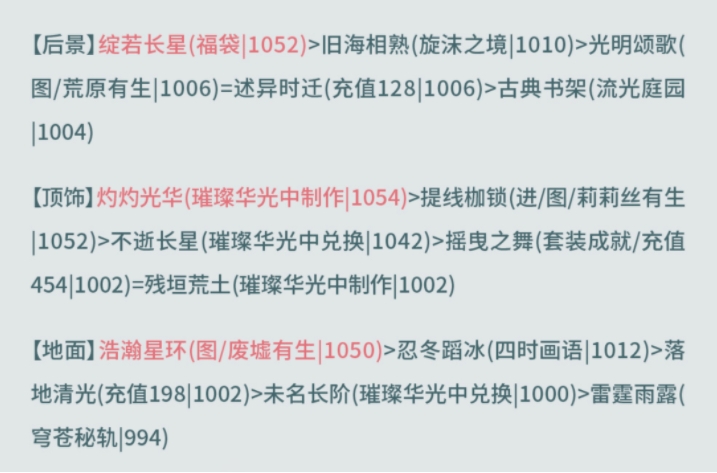 奇迹暖暖西面首宿搭配攻略 西面首宿高分搭配推荐[多图]图片12