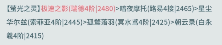 奇迹暖暖西面首宿搭配攻略 西面首宿高分搭配推荐[多图]图片5