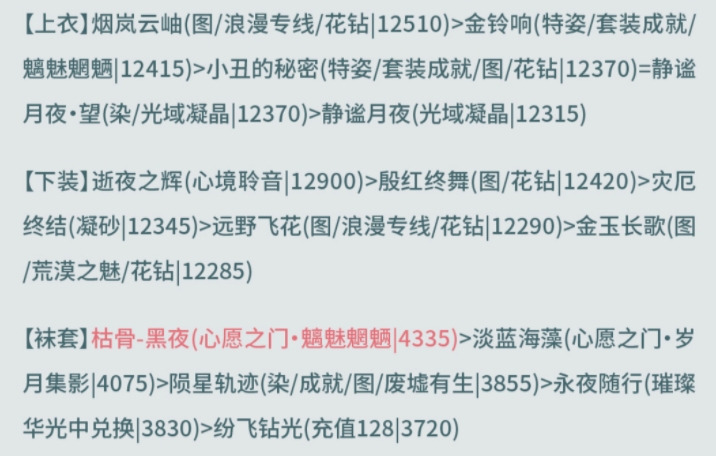 奇迹暖暖西面首宿搭配攻略 西面首宿高分搭配推荐[多图]图片3