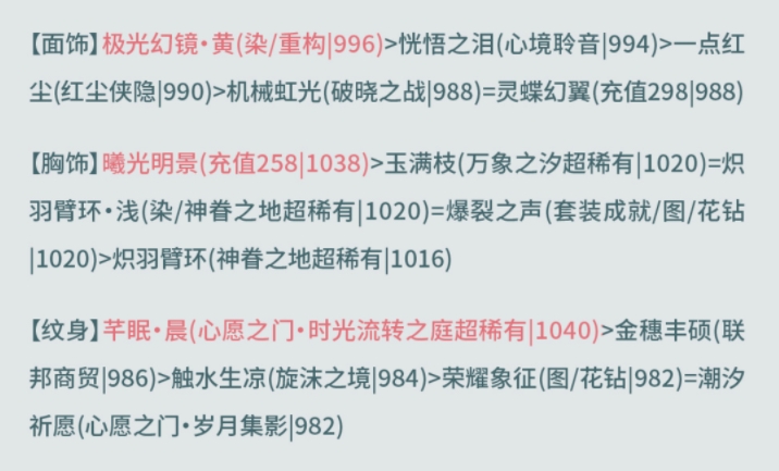 奇迹暖暖西面首宿搭配攻略 西面首宿高分搭配推荐[多图]图片10