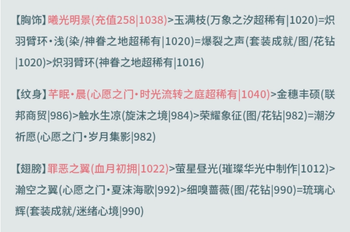 奇迹暖暖奎主修造搭配攻略 奎主修造高分搭配推荐[多图]图片10