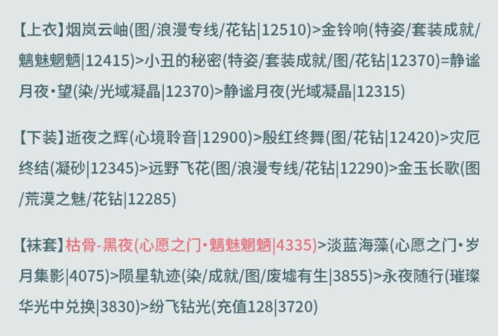 奇迹暖暖奎主修造搭配攻略 奎主修造高分搭配推荐[多图]图片3