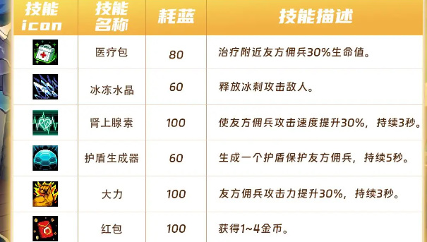 元气骑士大大指挥官什么时候更新 新赛季大大指挥官玩法预告[多图]图片5