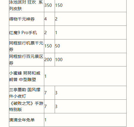 英雄联盟手游二周年活动福利大全 2周年峡谷福利庆典活动攻略[多图]图片8