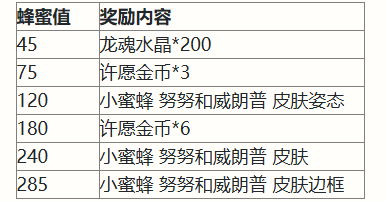 英雄联盟手游二周年活动福利大全 2周年峡谷福利庆典活动攻略[多图]图片2