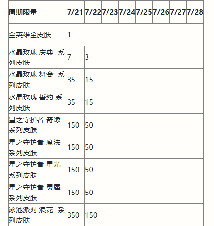 英雄联盟手游二周年活动福利大全 2周年峡谷福利庆典活动攻略[多图]图片7