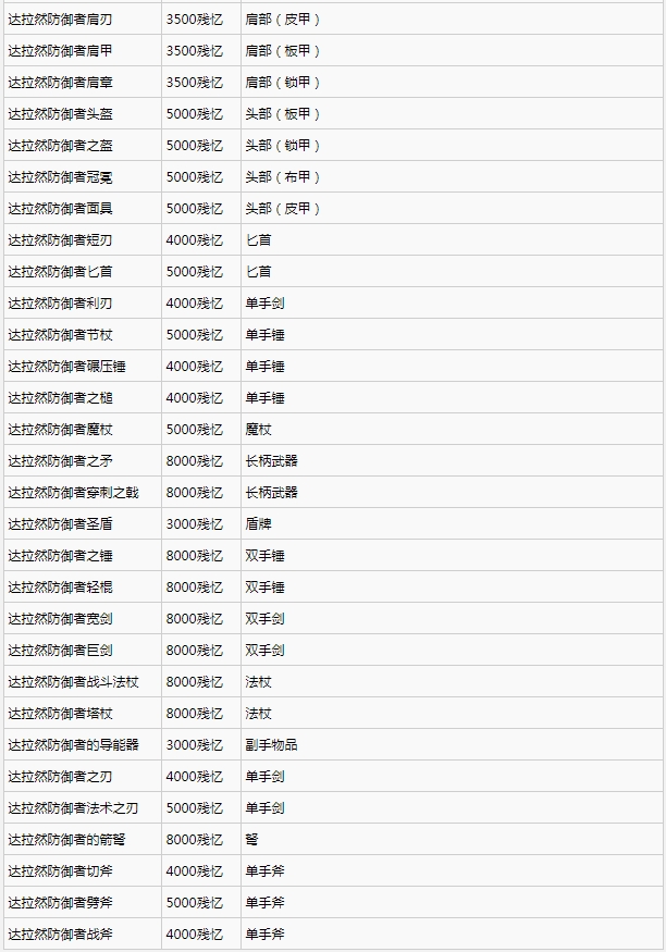 魔兽世界11.0地心之战前夕光耀回响事件攻略 WOW11.0前夕事件概览[多图]图片6