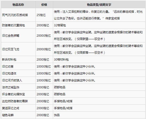 魔兽世界11.0地心之战前夕光耀回响事件攻略 WOW11.0前夕事件概览[多图]图片4