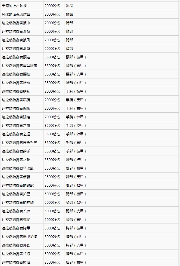 魔兽世界11.0地心之战前夕光耀回响事件攻略 WOW11.0前夕事件概览[多图]图片5